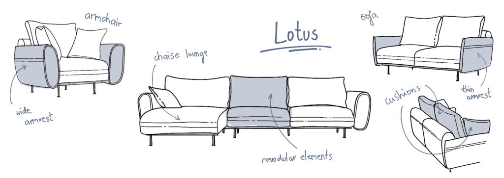 Lotus - Sitzmöbel Kollektion